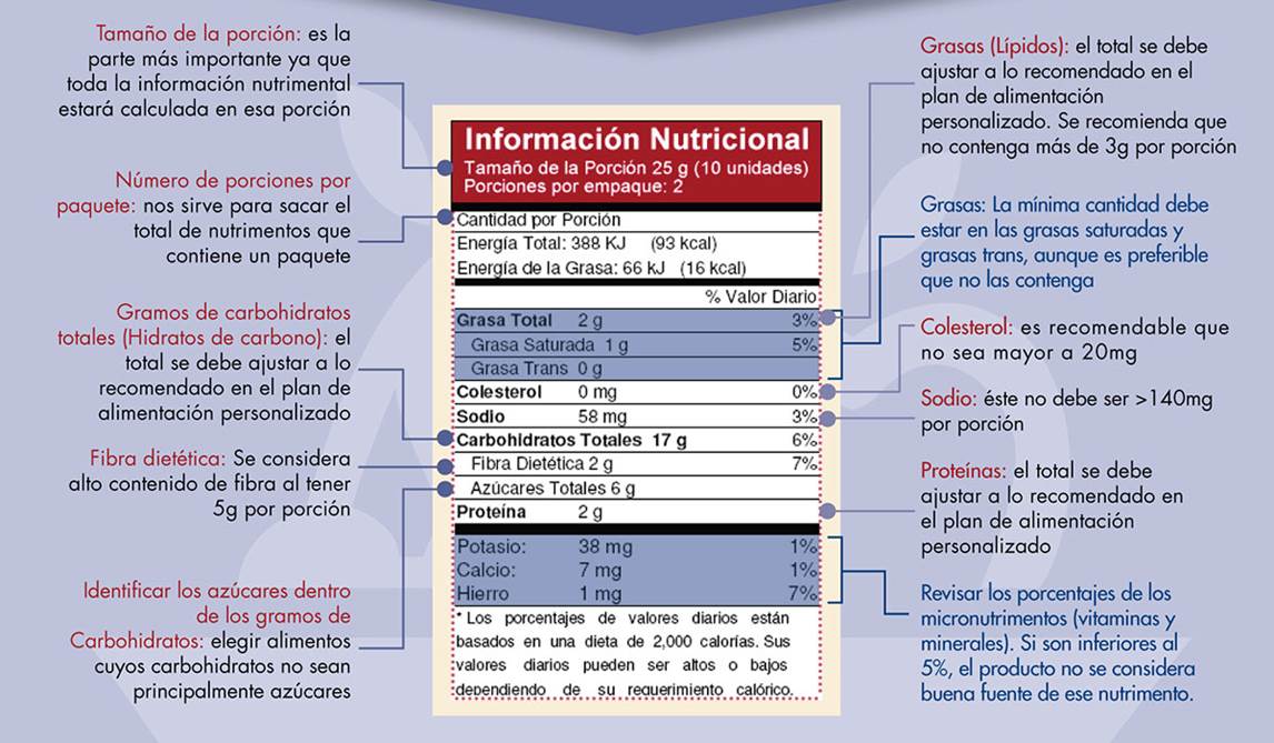 Tabla información nutricional